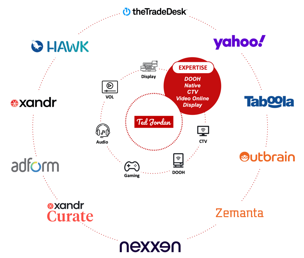 Programmatic media trading platforms used by Ted Jordan.